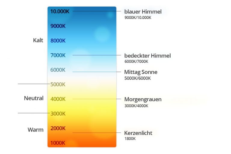 farbspektrum licht